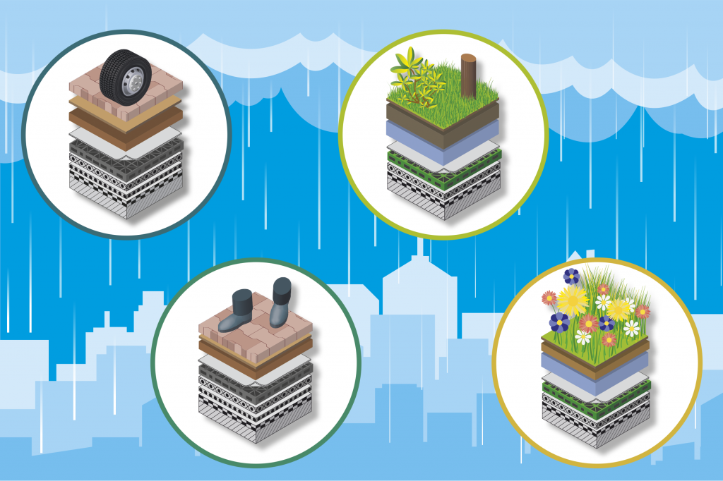 Retentiedaken Nophadrain